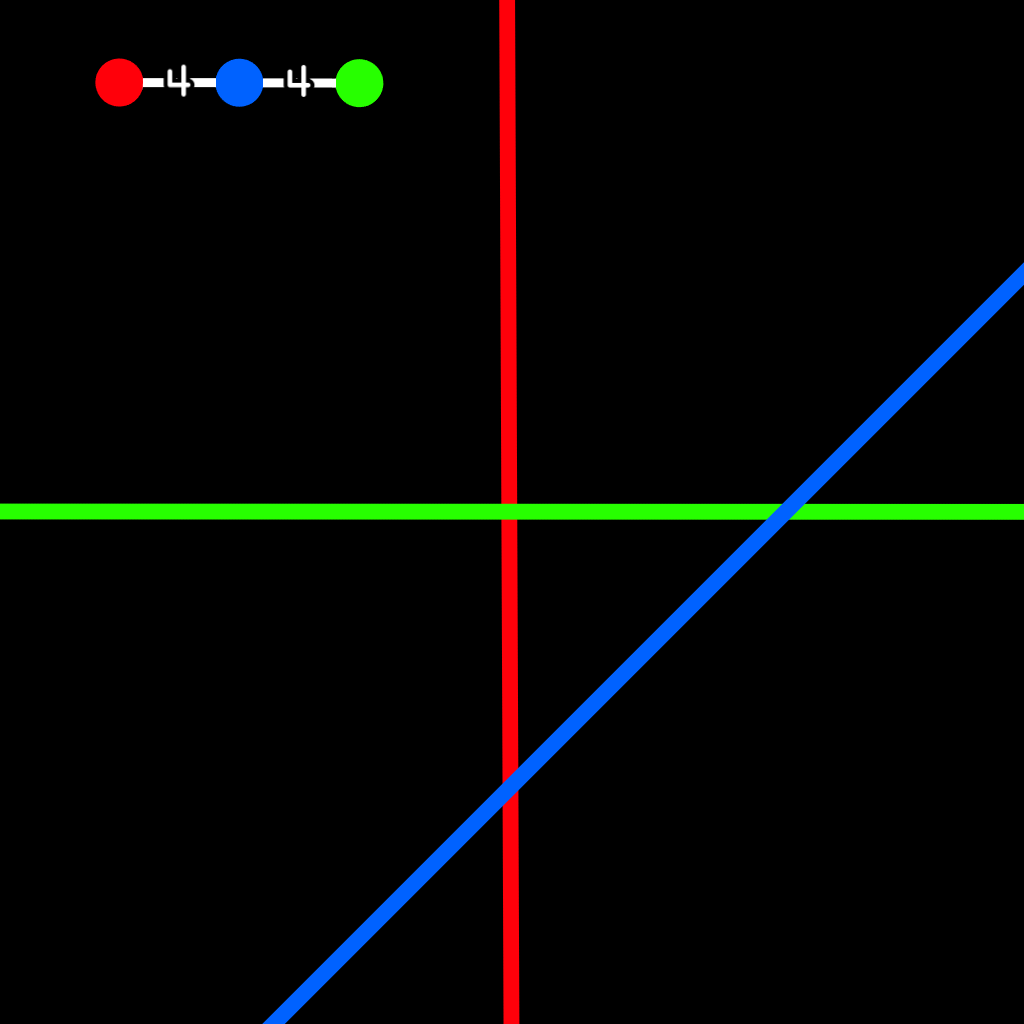 a red line, perpendicular to a green line, with a blue line at a 45 degree angle from both offset so that it doesn't intersect where the red and green line intersect. in the top left is the Coxeter Dynkin diagram o4o4o, with the first node colored red, second blue, third green.